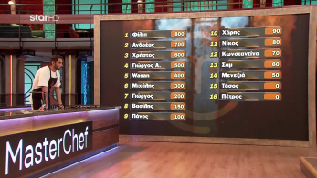 master_chef_s10_ep46-_vathmologia_meta_ti_simerini_dokimasia