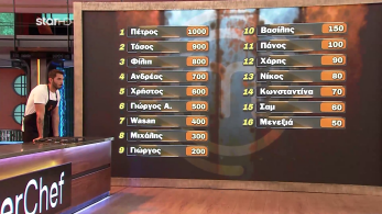 master_chef_s10_ep47_leykh_podia_vathmologia