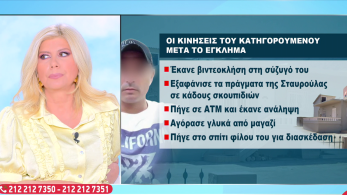 stargr_zina_kinhseis_kathgoroumenou_krhth_transfer
