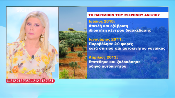 stargr_zina_parelthon_symmorias_krhths_transfer