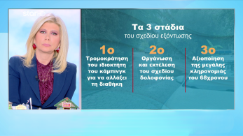 stargr_zina_tria_stadia_sxediou